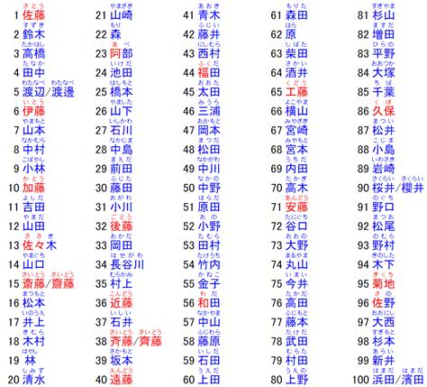 日本名字男稀有|【2024年最新版】常見的日本姓氏＆日本人姓名文化…